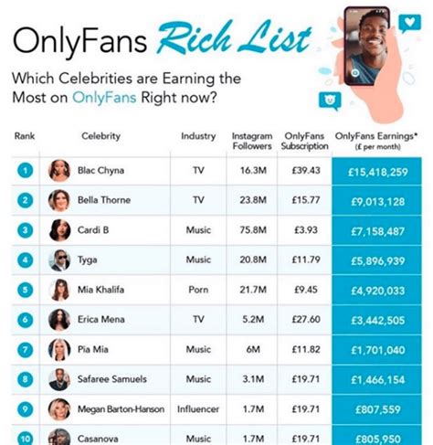 most famous onlyfans|10 Top OnlyFans Earners Revealed